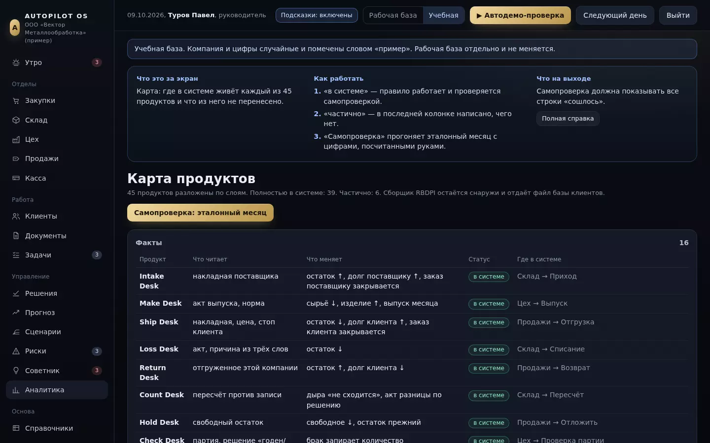Карта продуктов