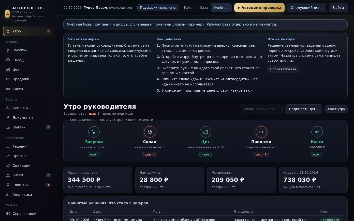 Утро руководителя
