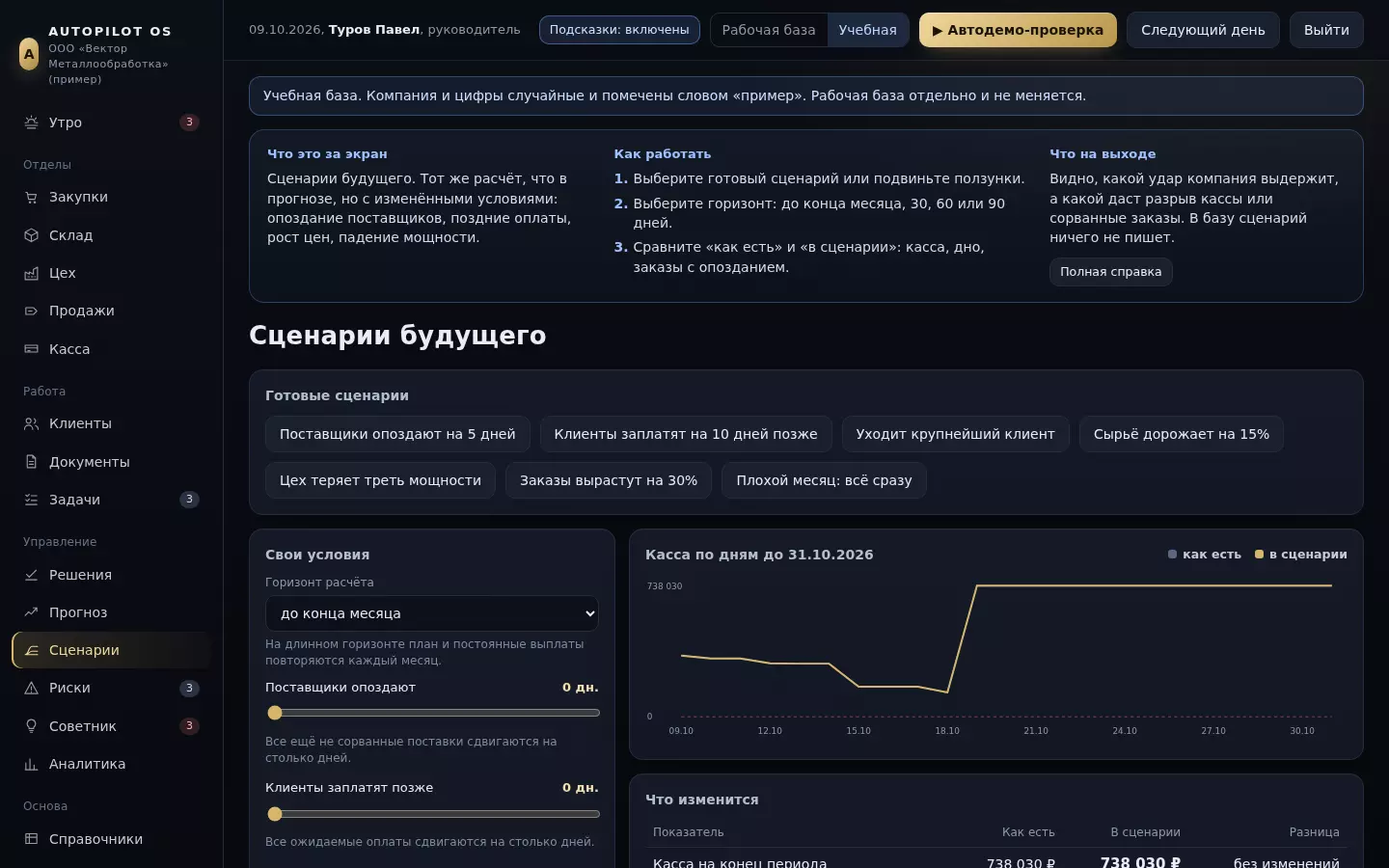 Сценарии