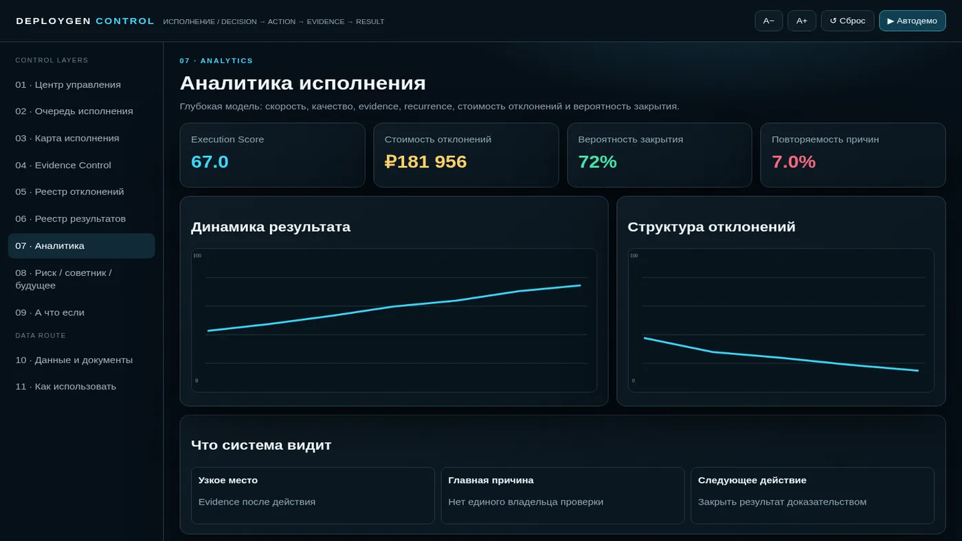 Аналитика