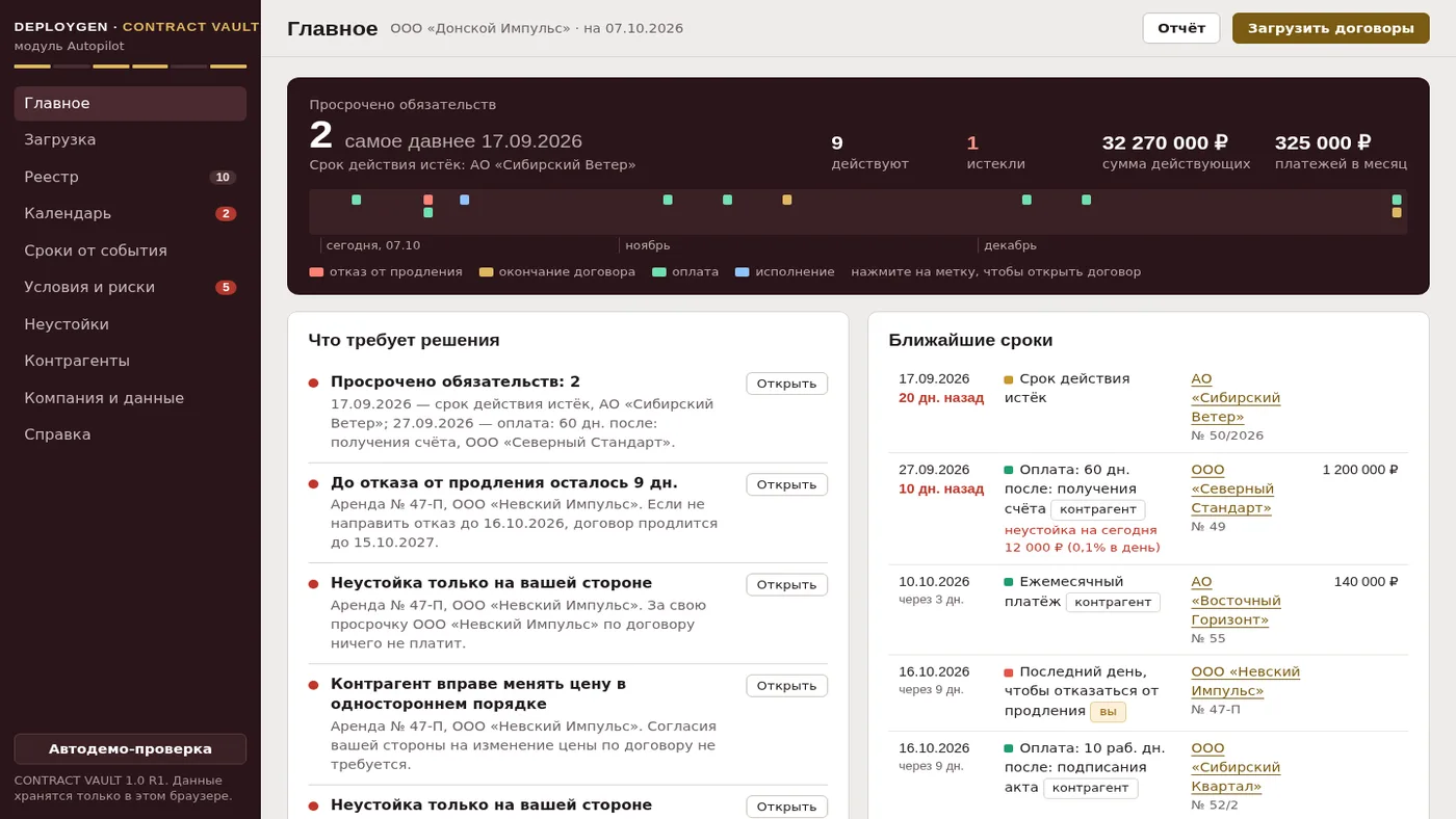 Реестр договоров
